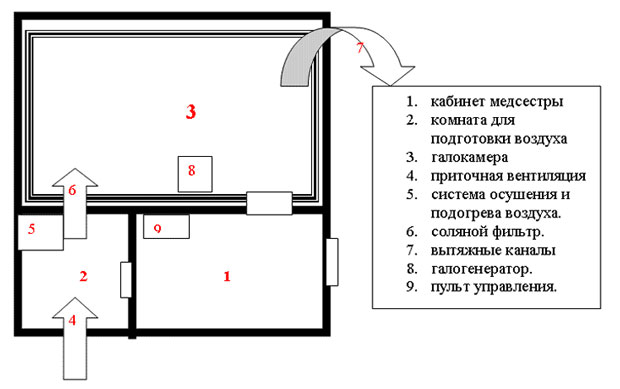 Схема строительства соляной комнаты